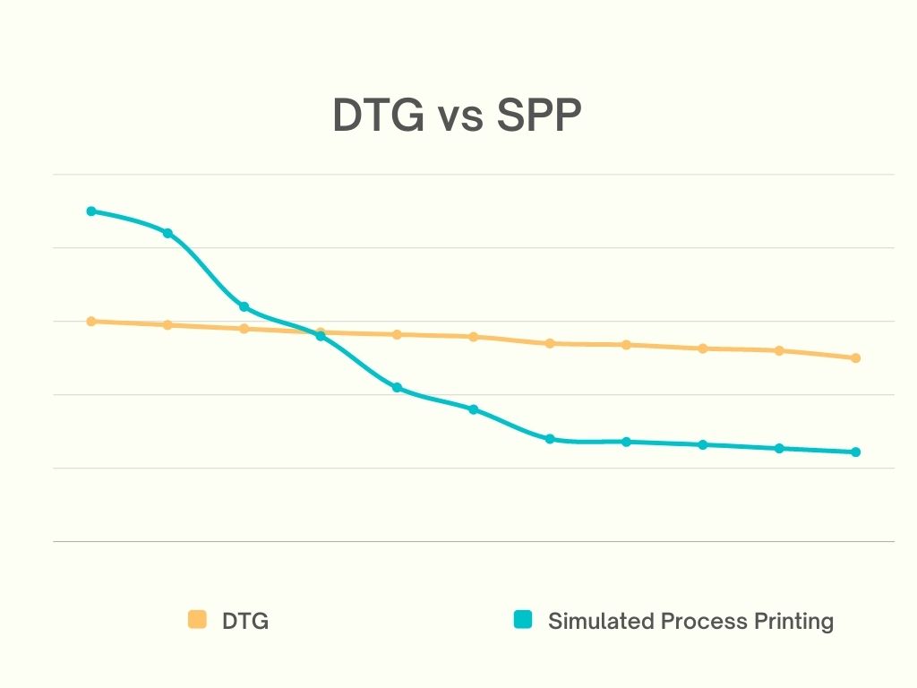 Direct to Garment Printing vs SPP