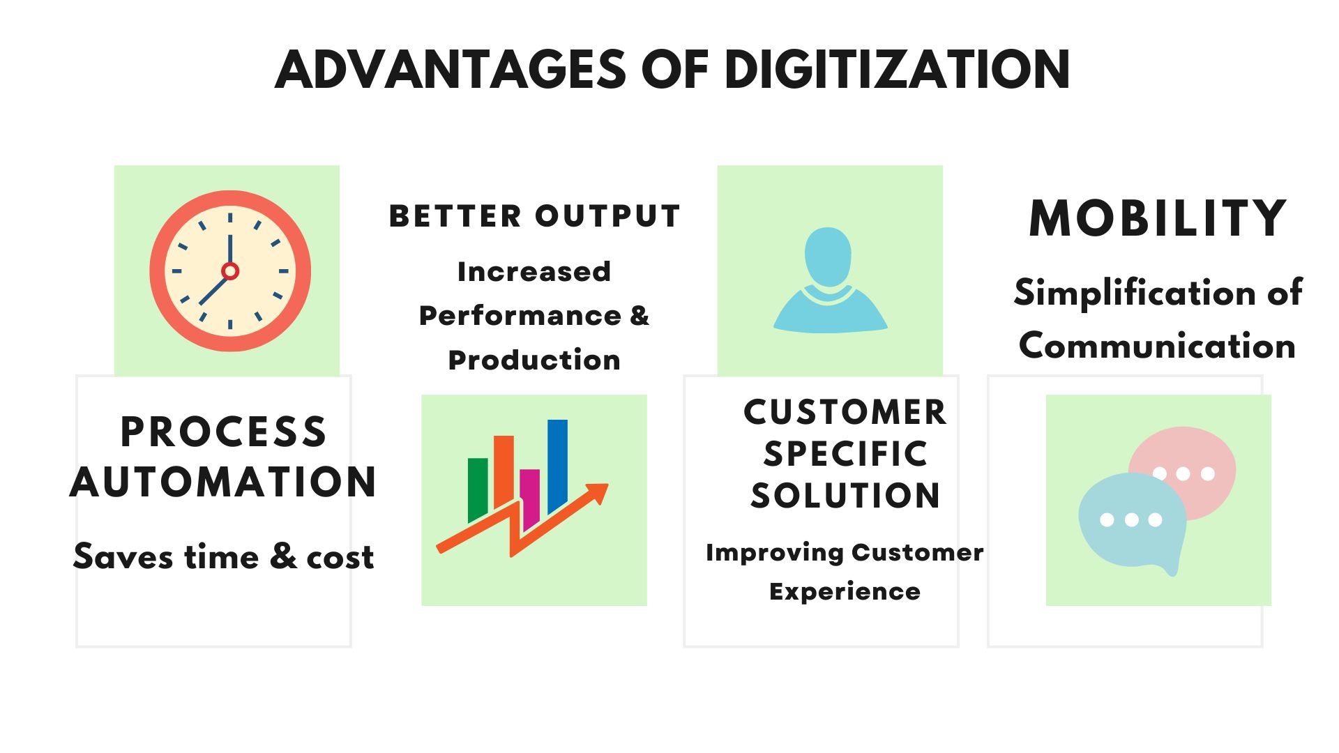 Digitization Advantages