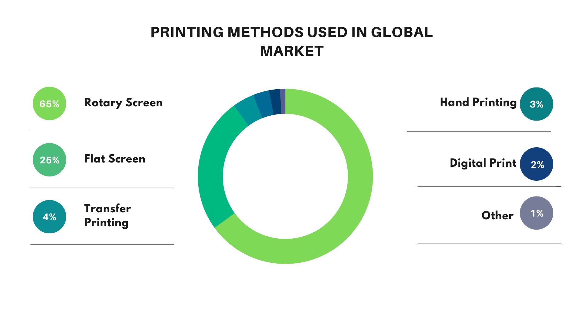 Printing Method Used In Global Market