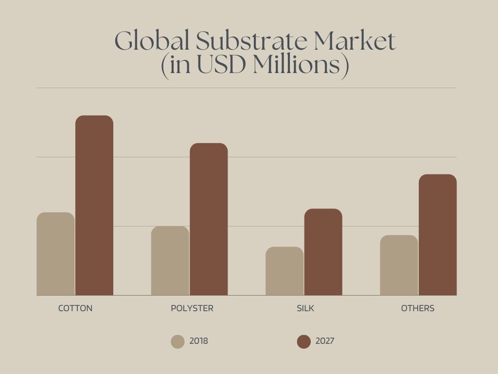 Dye Sublimation Substrate Market