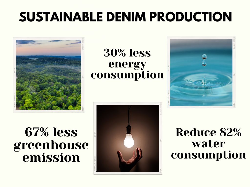 Sustainable Denim Production